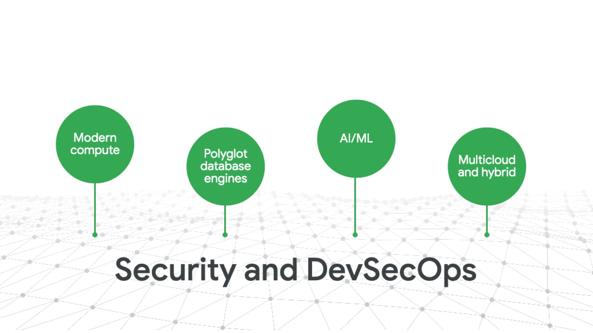 security and DevSecOps