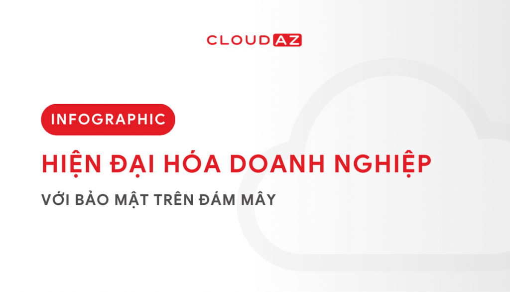 Hiện đại hóa doanh nghiệp Điện toán đám mây Cloud computing Dịch vụ đám mây Lưu trữ đám mây Cloud migration Tiết kiệm chi phí với điện toán đám mây An ninh đám mây Quản lý hạ tầng đám mây Tích hợp đám mây Công nghệ đám mây