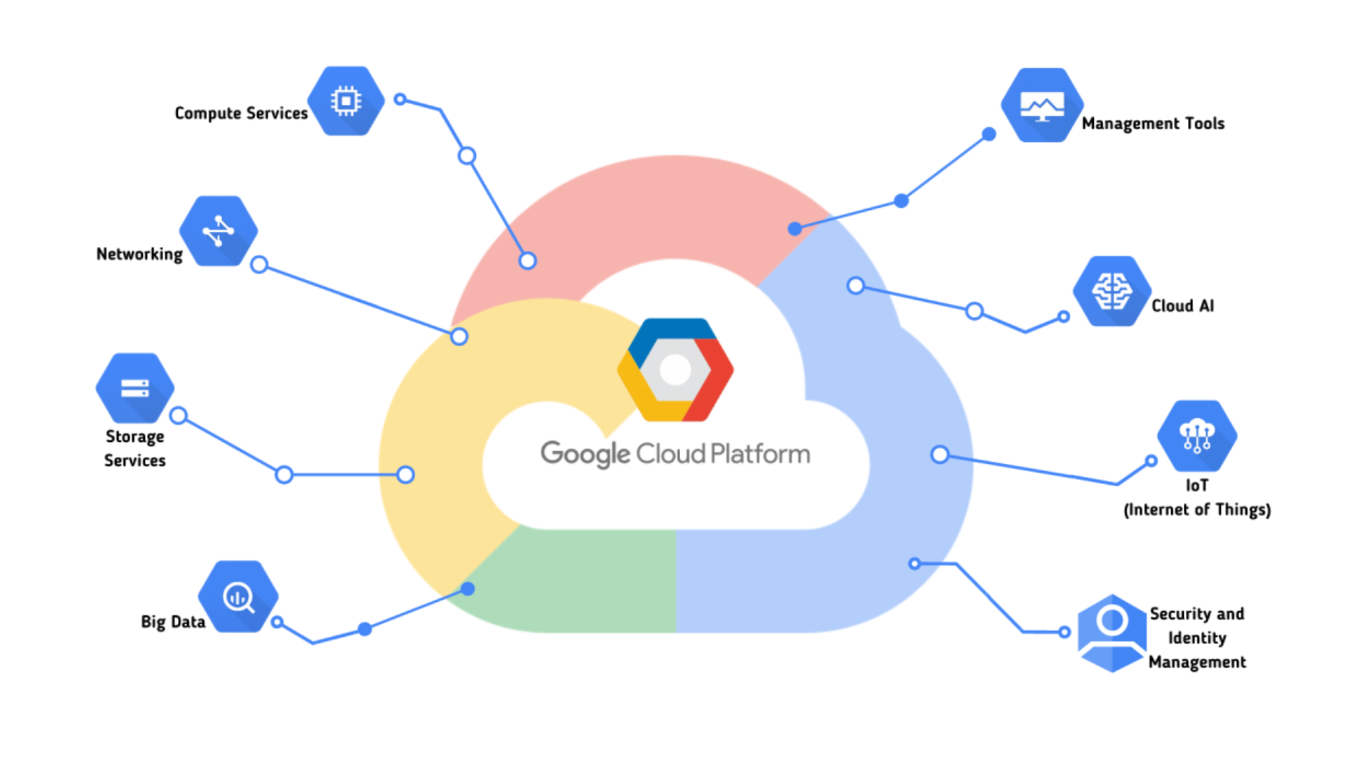 Google Cloud Platform Google Cloud GCP Google Cloud Platform là gì Lợi ích của Google Cloud Platform Google Cloud Platform giá bao nhiêu Đối tác Google Cloud Platform tại Việt Nam Tìm hiểu về Google Cloud Platform Bảo mật đám mây với Google Cloud Platform Tối ưu chi phí với Google Cloud Platform Công nghệ điện toán đám mây Google Cloud Platform Công nghệ đám mây Google Cloud Platform Bảo mật Cloud Security Bảng giá Google Cloud Platform Cách triển khai Google Cloud Platform cho doanh nghiệp Nâng cao khả năng bảo mật với Google Cloud Platform Google Cloud Platform giúp doanh nghiệp tiết kiệm chi phí như thế nào Các tính năng nổi bật của Google Cloud Platform Tích hợp Google Cloud Platform với các giải pháp bảo mật khác Google Cloud Platform phù hợp với doanh nghiệp quy mô nào Lưu trữ dữ liệu đám mây với Google Cloud Platform 