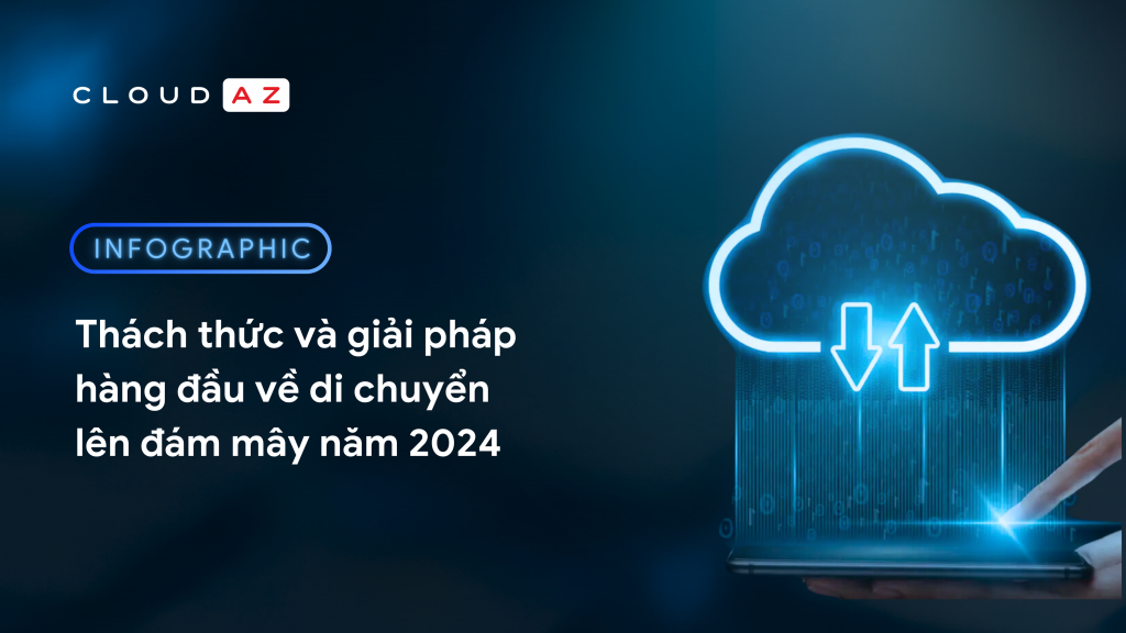 Di chuyển lên đám mây di chuyển dữ liệu đám mây Mối lo ngại về bảo mật khi di chuyển đám mây Quản lý chi phí di chuyển đám mây Di chuyển và hiện đại hóa chiến lược di chuyển lên đám mây Cloud migration Giải pháp thời gian ngừng hoạt động di chuyển đám mây Chiến lược di chuyển đám mây Các vấn đề về hiệu suất di chuyển đám mây Tích hợp di chuyển đám mây với các hệ thống cũ Tuân thủ di chuyển đám mây