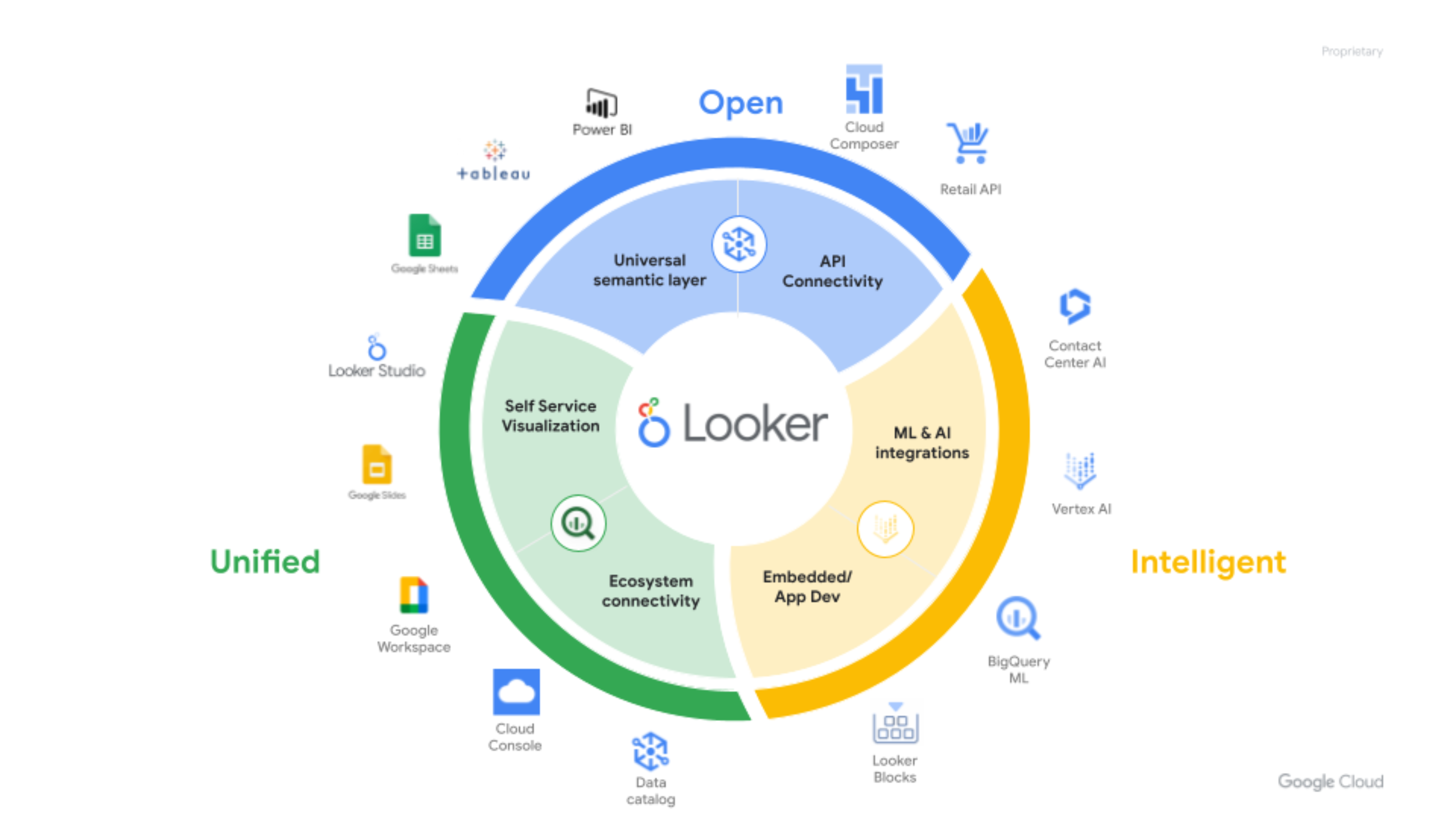 Google Looker Studio là gì Looker Google Looker Studio Trực quan dữ liệu Đối tác cấp cao Google Cloud 