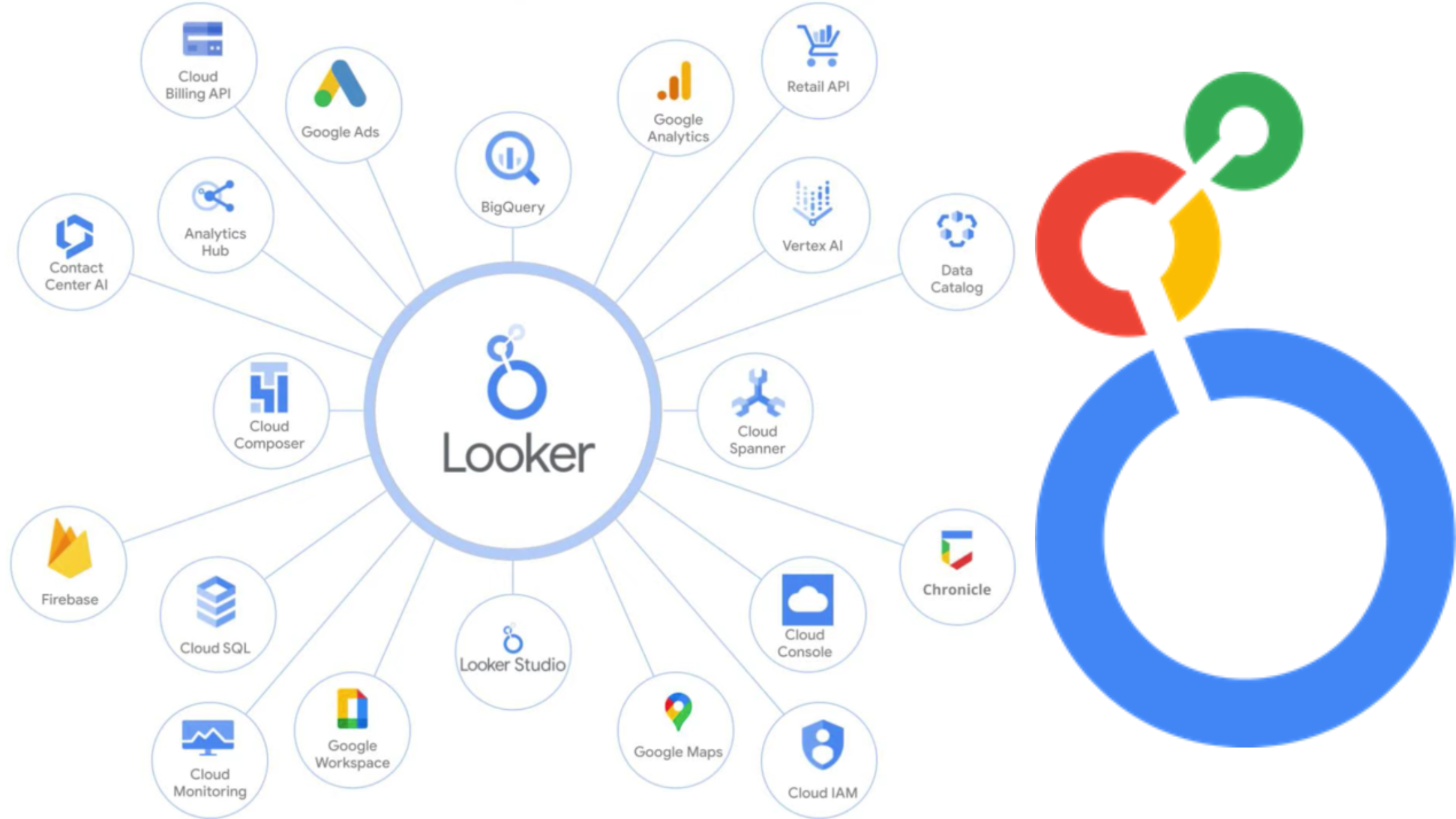 google looker looker google looker cho doanh nghiệp