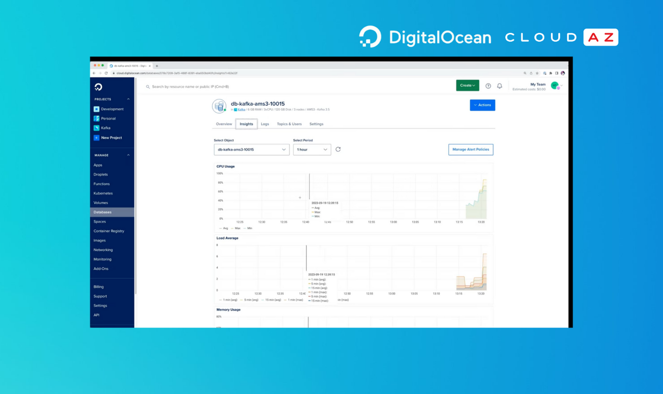 Monitoring and analytics