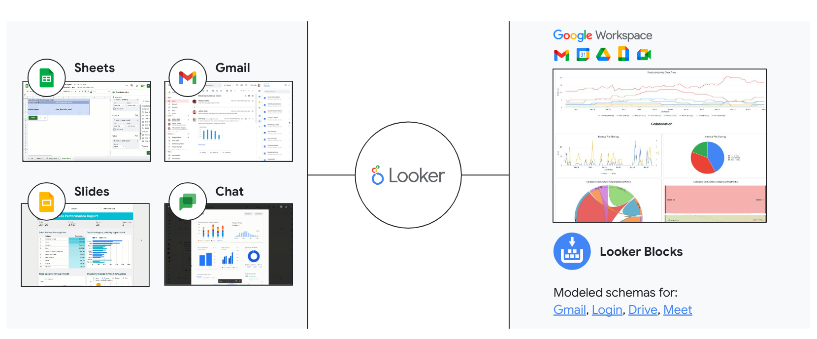 Google Looker