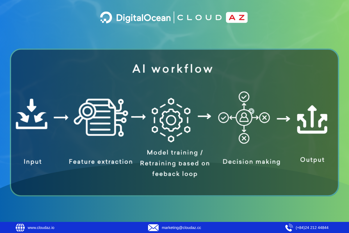 AI Truyền thống là gì? Nền Tảng của Kỷ Nguyên AI