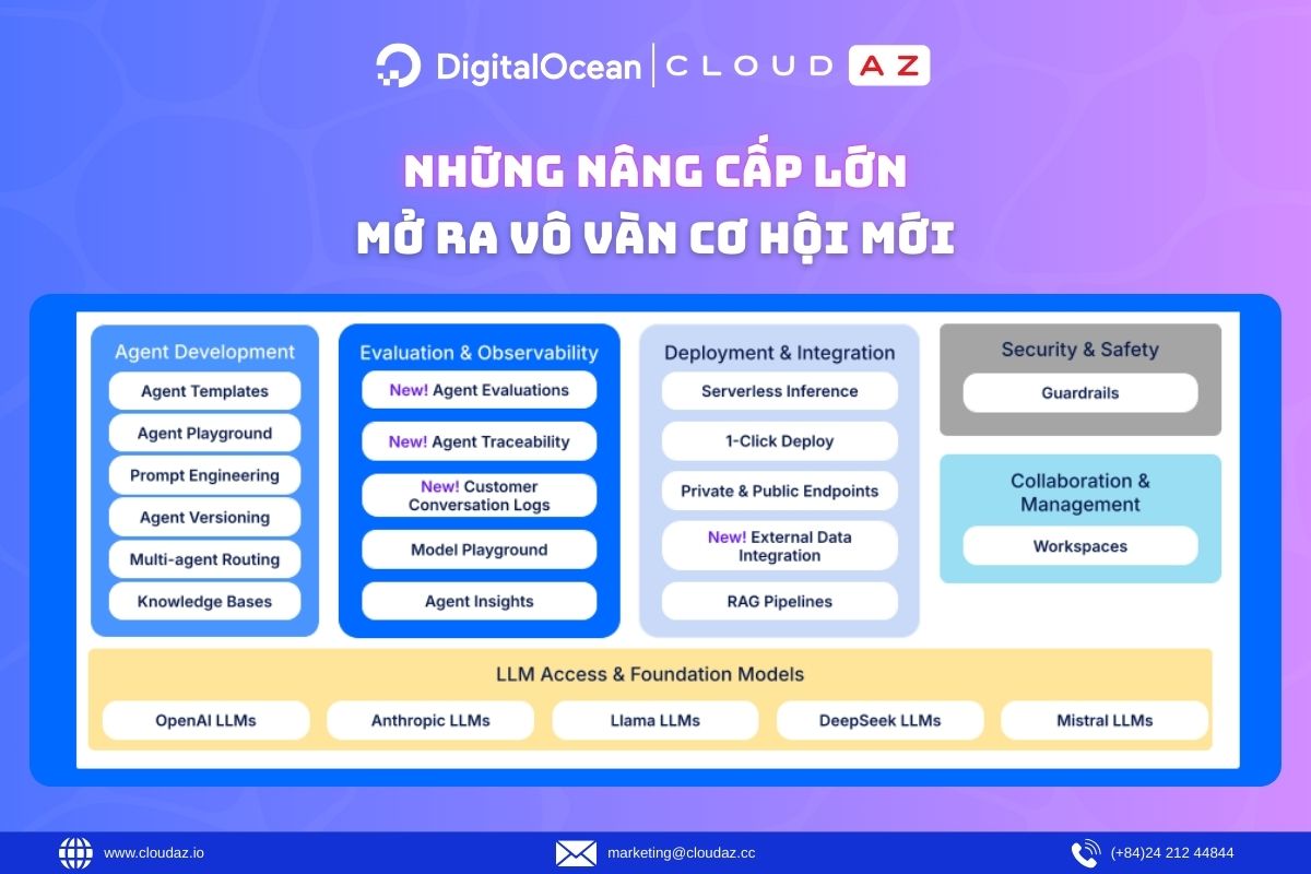 Những Nâng Cấp Lớn Mở Ra Vô Vàn Cơ Hội Mới