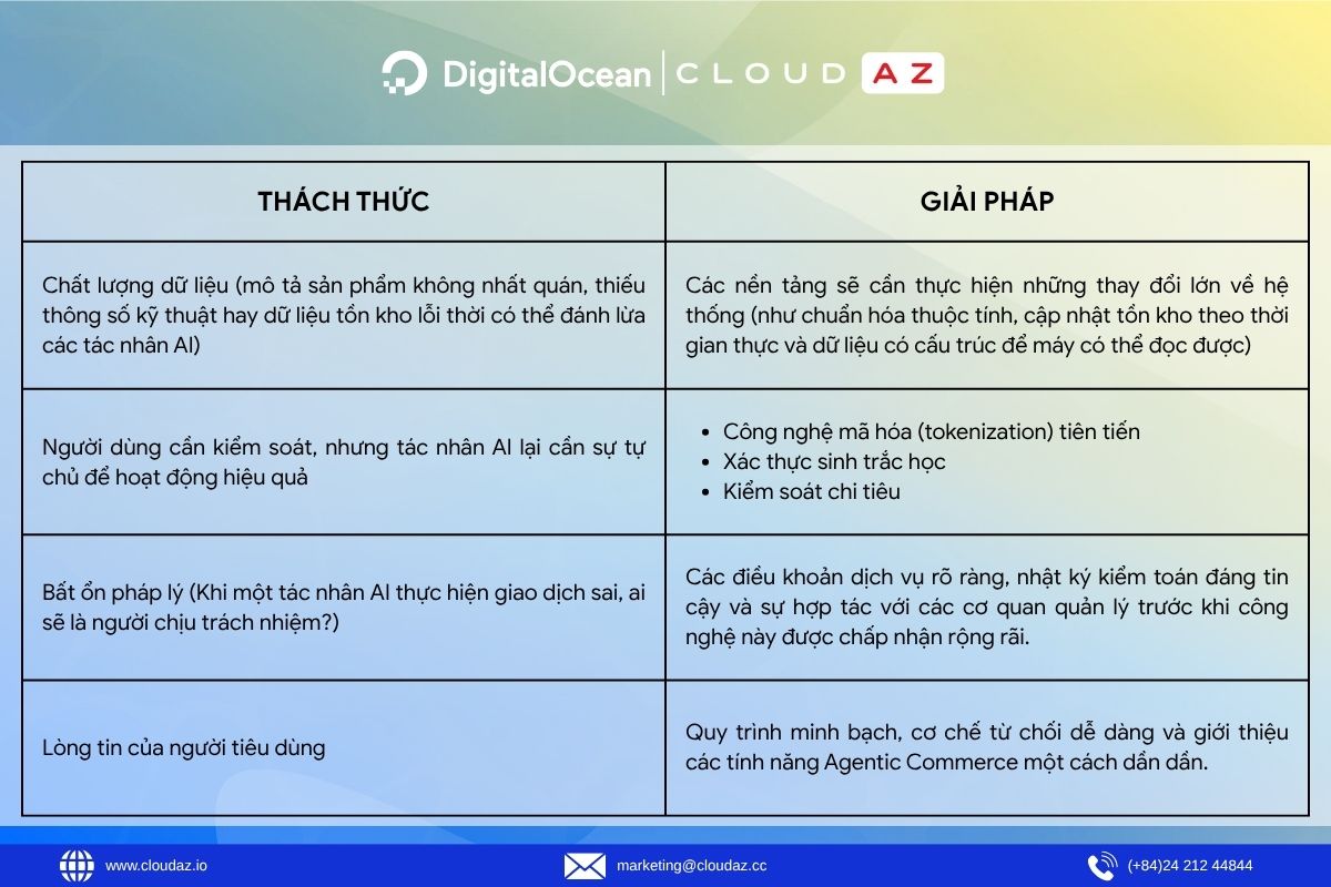 Những thách thức (và giải pháp) đối với Agentic Commerce
