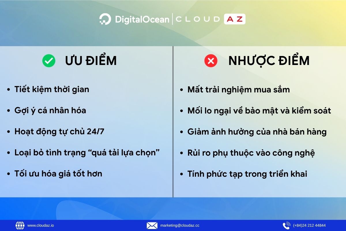 Ưu và nhược điểm của Agentic Commerce