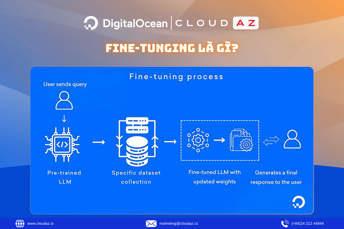 Fine-tuning là gì?