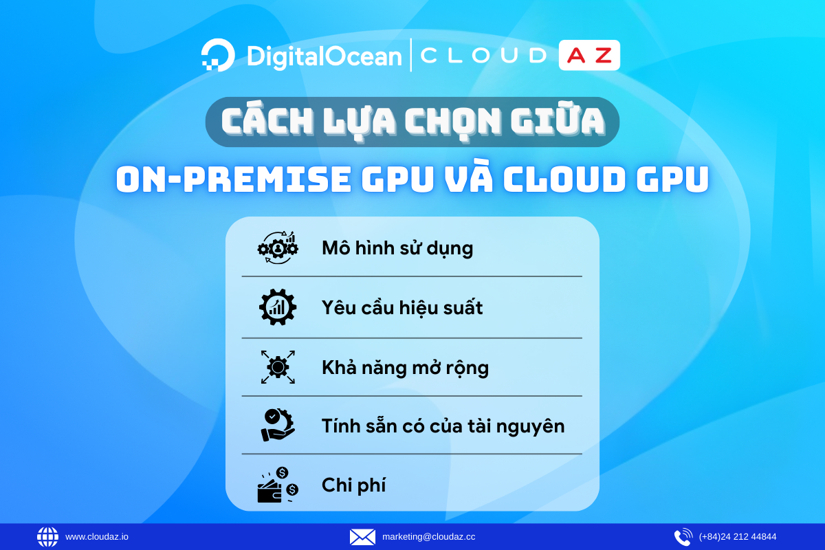 Cách lựa chọn giữa on-premise GPU và Cloud GPU