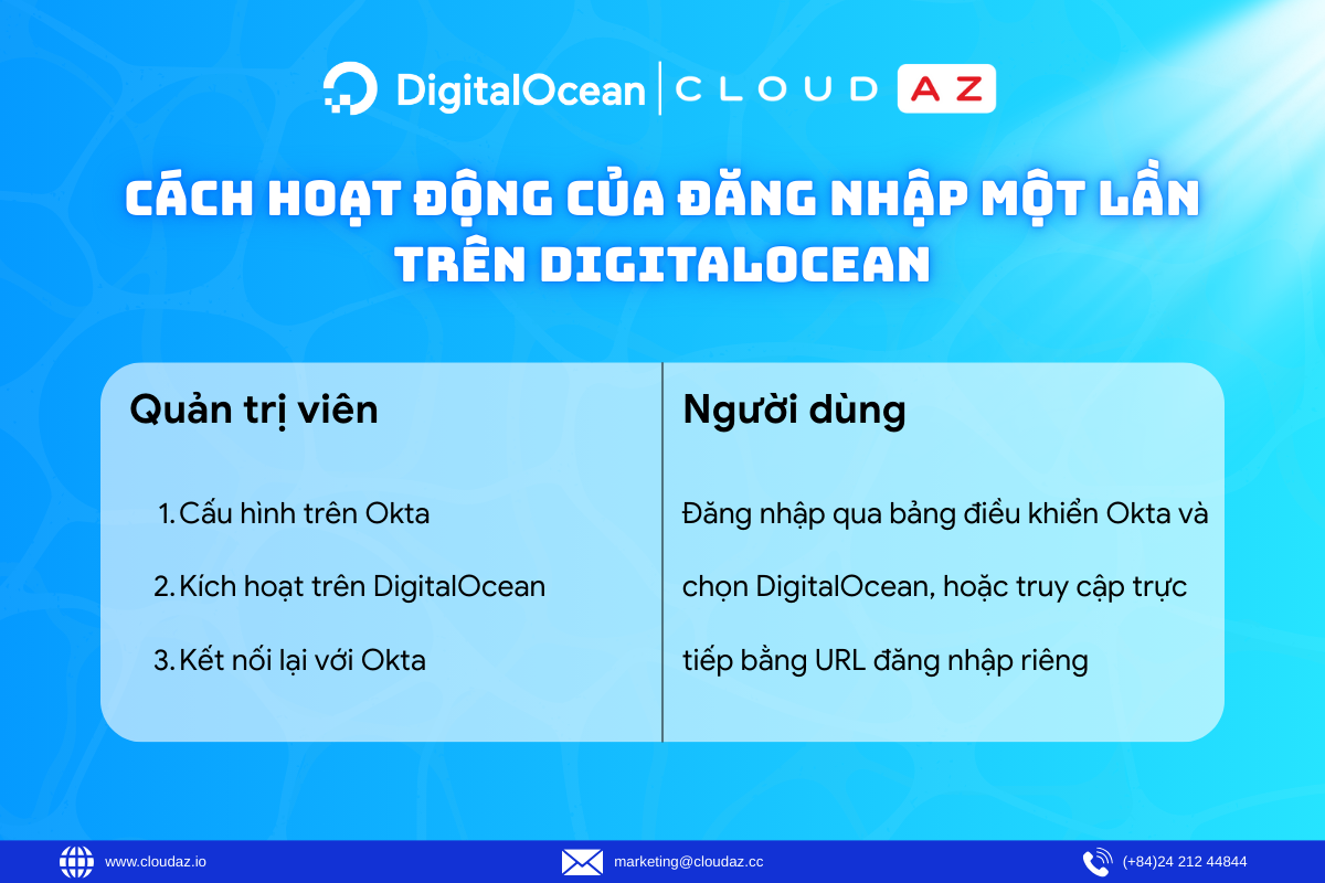 Cách hoạt động của Đăng Nhập Một Lần trên DigitalOcean