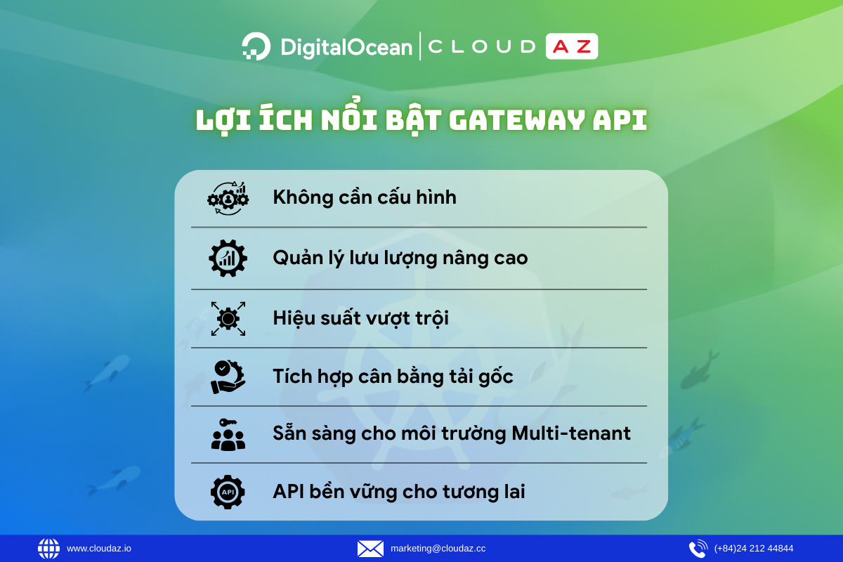 Lợi ích nổi bật Gateway API