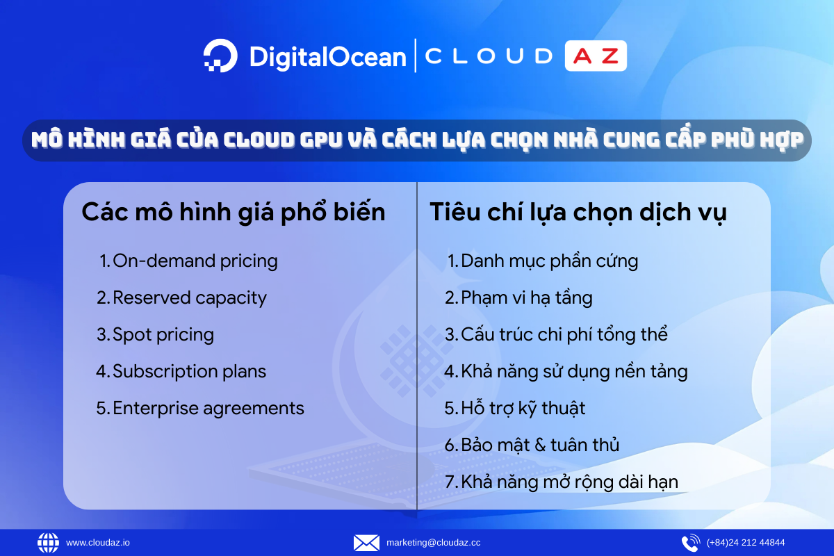 Mô hình giá của Cloud GPU và cách lựa chọn nhà cung cấp phù hợp