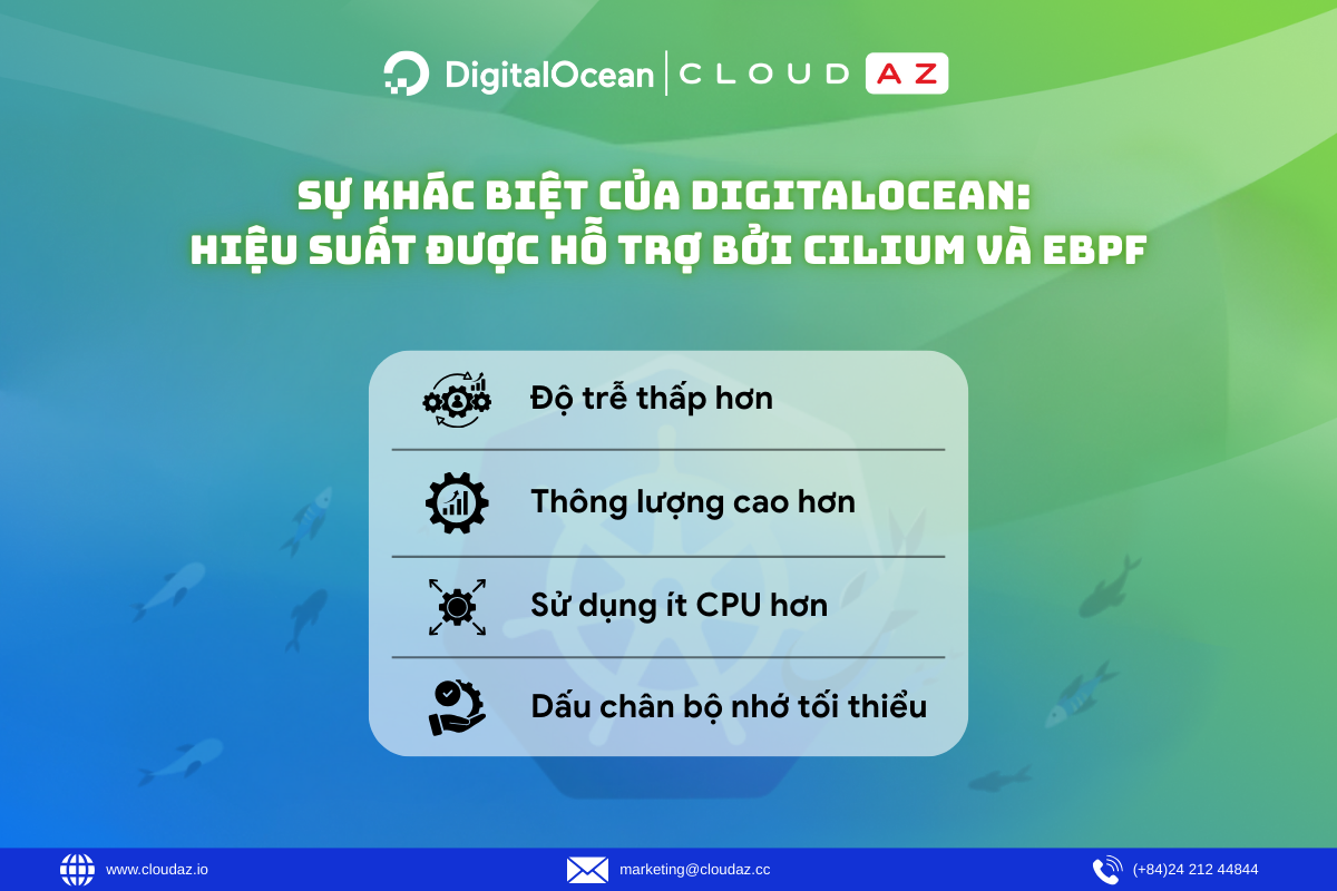 Sự khác biệt của DigitalOcean: Hiệu suất được hỗ trợ bởi Cilium và eBPF