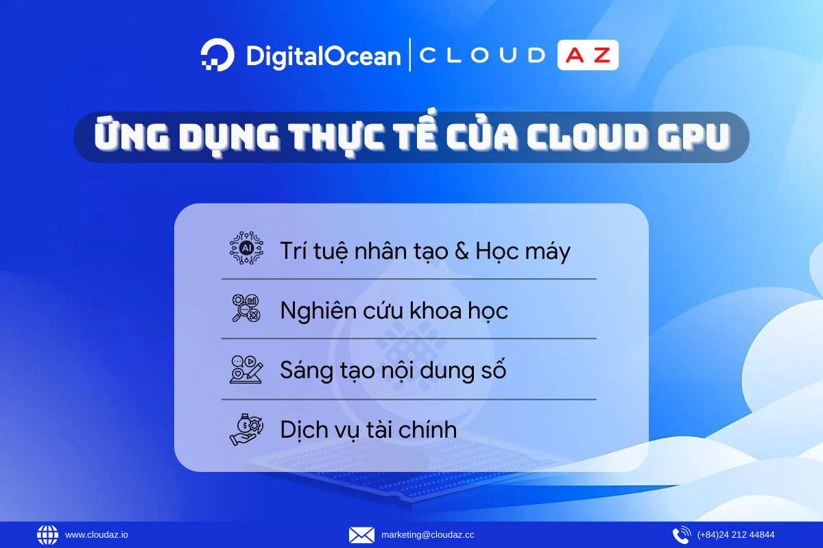 Ứng dụng thực tế của Cloud GPU