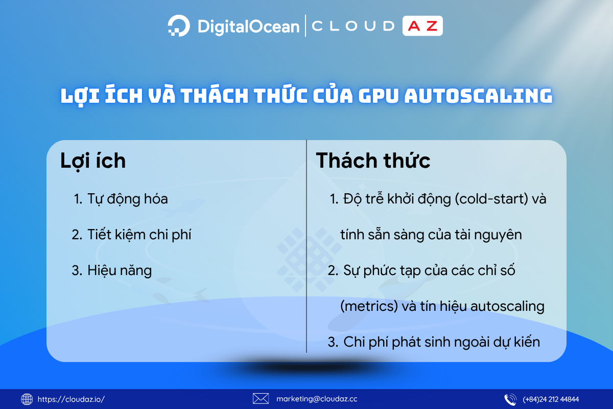 Lợi ích và thách thức của GPU autoscaling