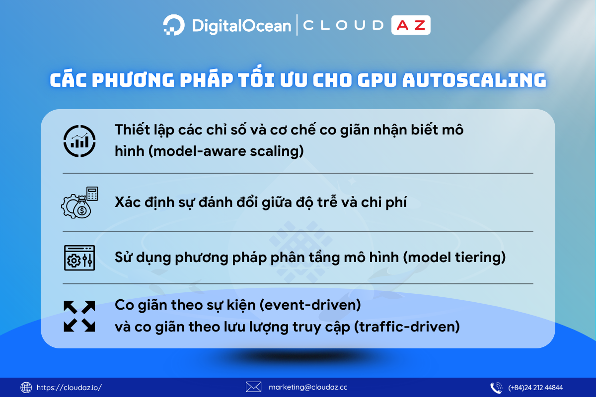 Các phương pháp tối ưu cho GPU autoscaling