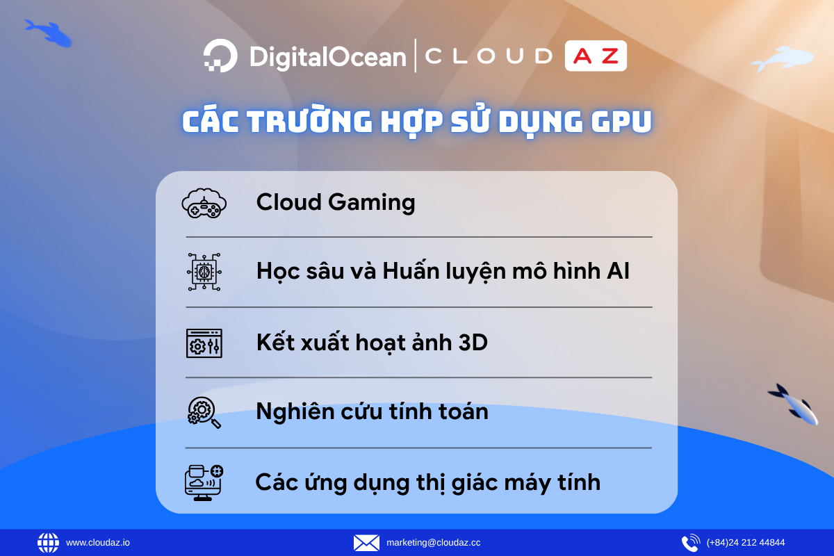Các trường hợp sử dụng GPU