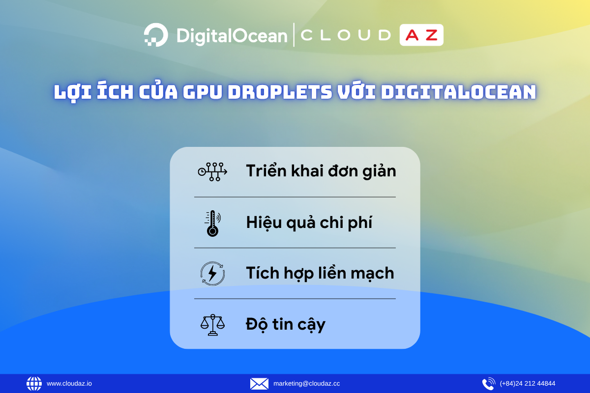 Lợi ích của GPU Droplets với DigitalOcean