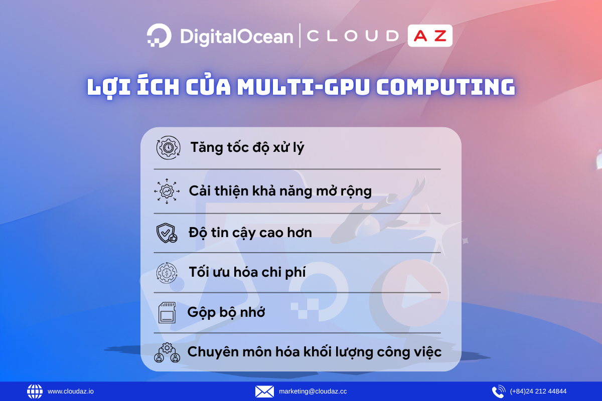 Lợi ích của Multi-GPU Computing