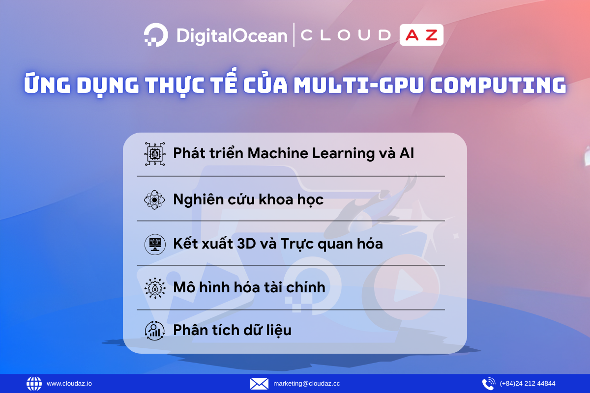 Ứng dụng thực tế của Multi-GPU Computing