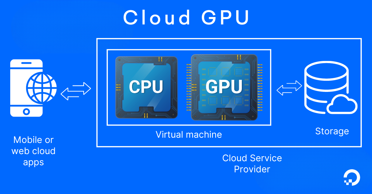 Nền tảng Cloud GPU là gì? 