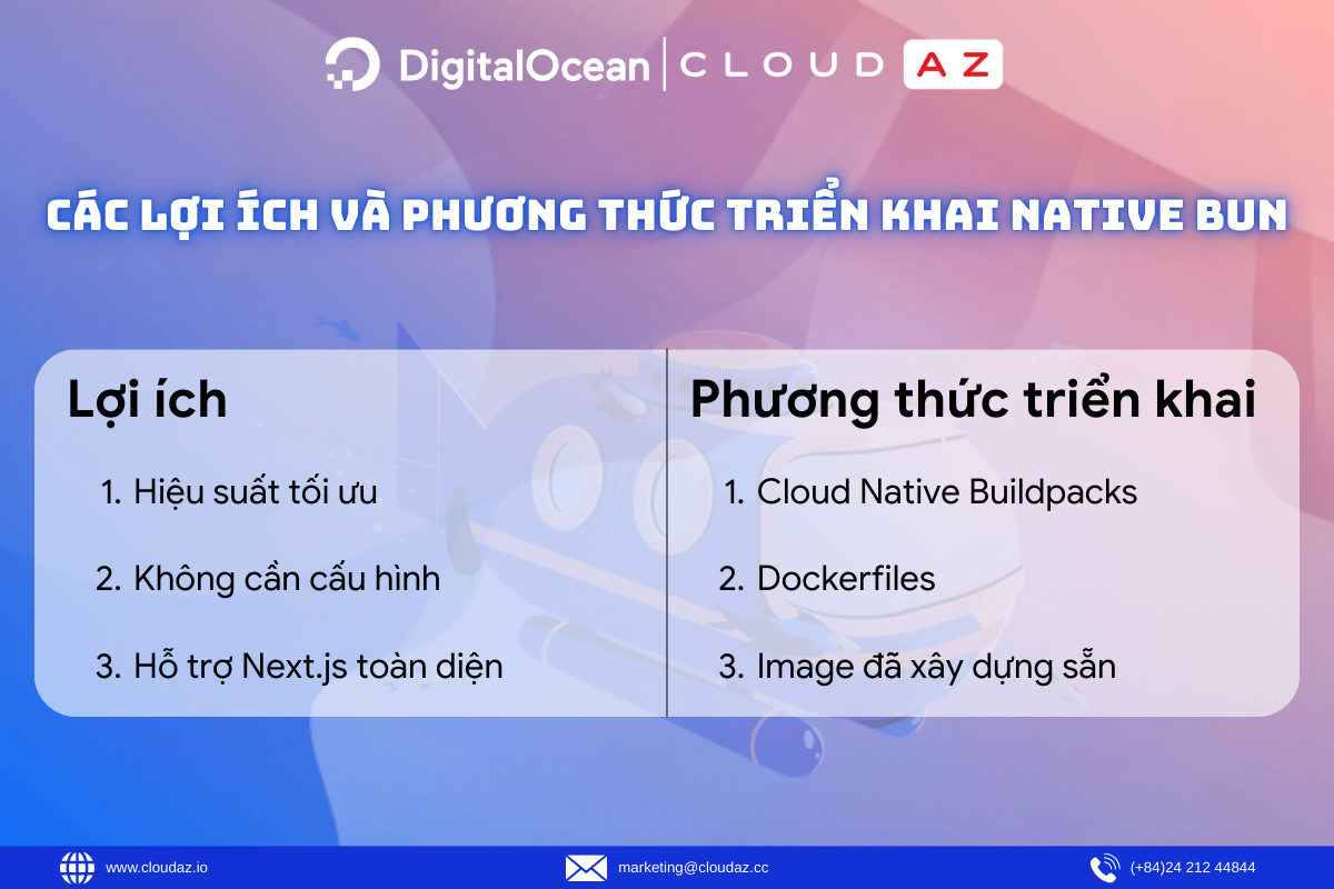 Các lợi ích và phương thức triển khai Native Bun