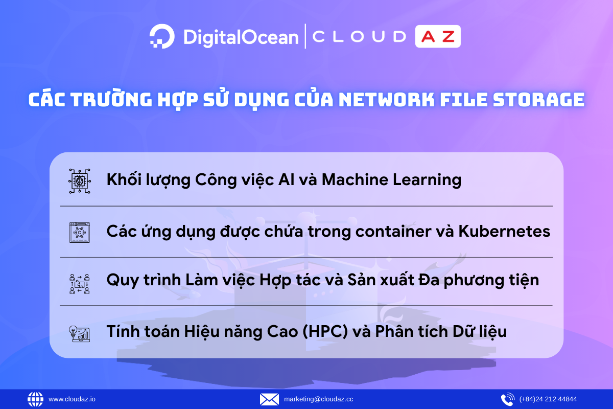 Các Trường Hợp Sử Dụng của Network File Storage