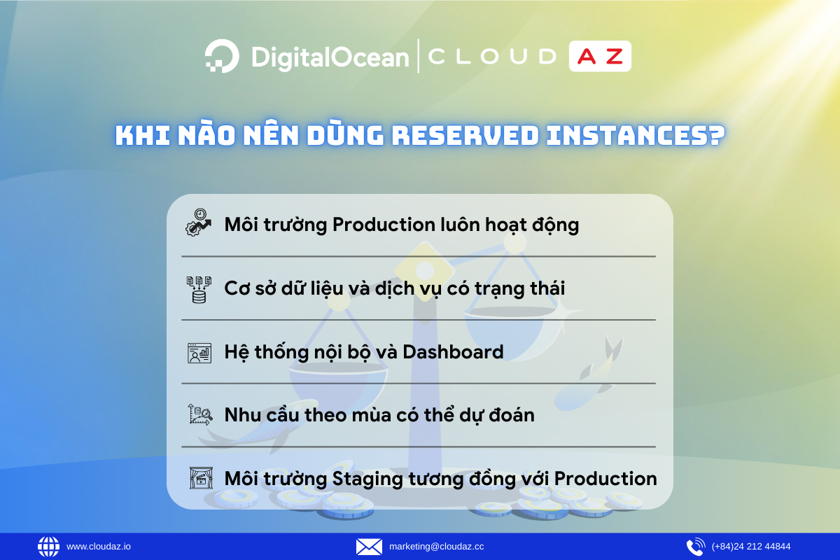 Các trường hợp sử dụng: Khi nào nên dùng Reserved Instances?