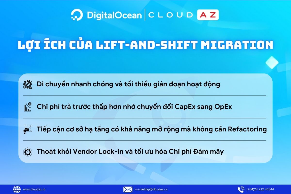 Lợi ích của Lift-and-Shift Migration