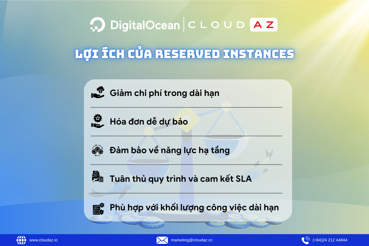 Lợi ích của Reserved Instances