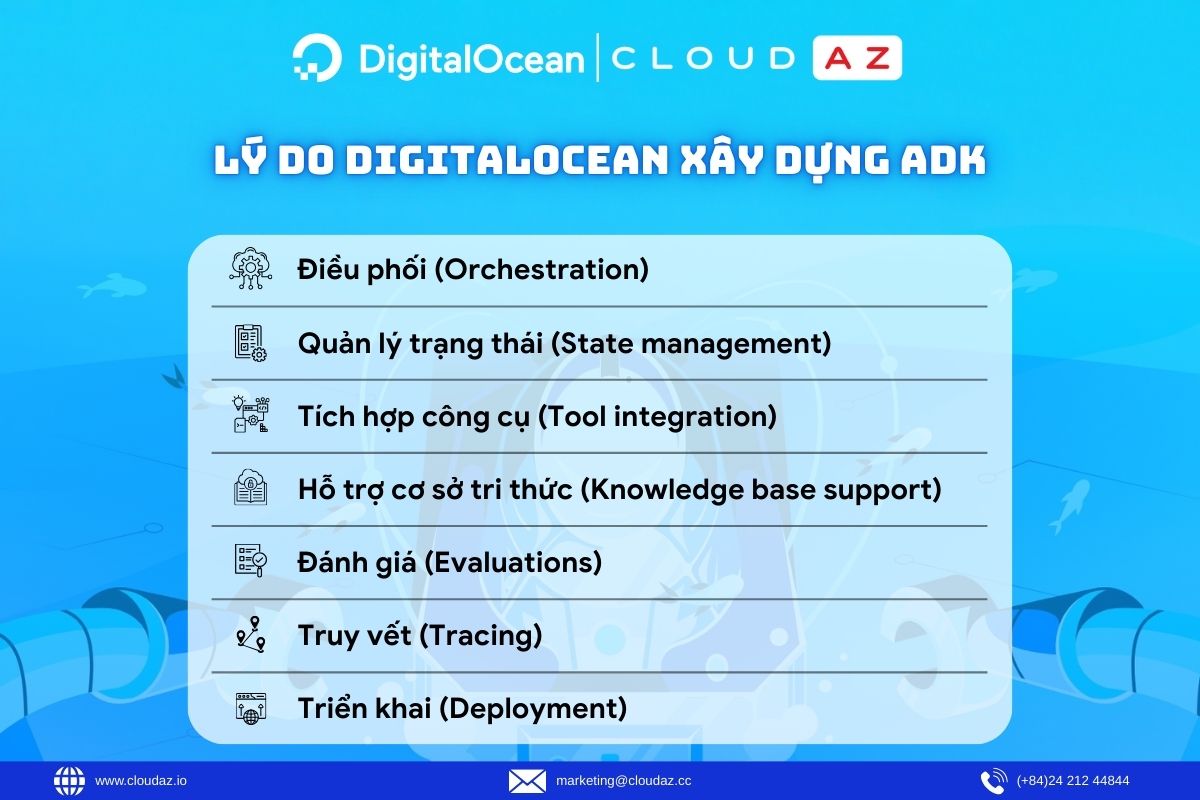 Lý do DigitalOcean xây dựng ADK