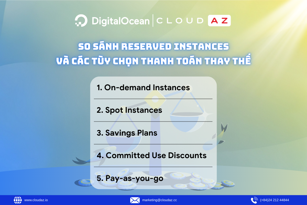 So sánh Reserved Instances và các tùy chọn thanh toán thay thế