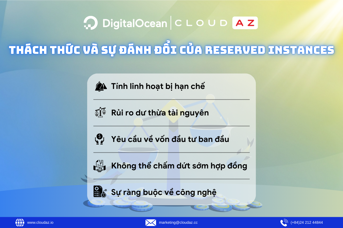 Thách thức và sự đánh đổi của Reserved Instances