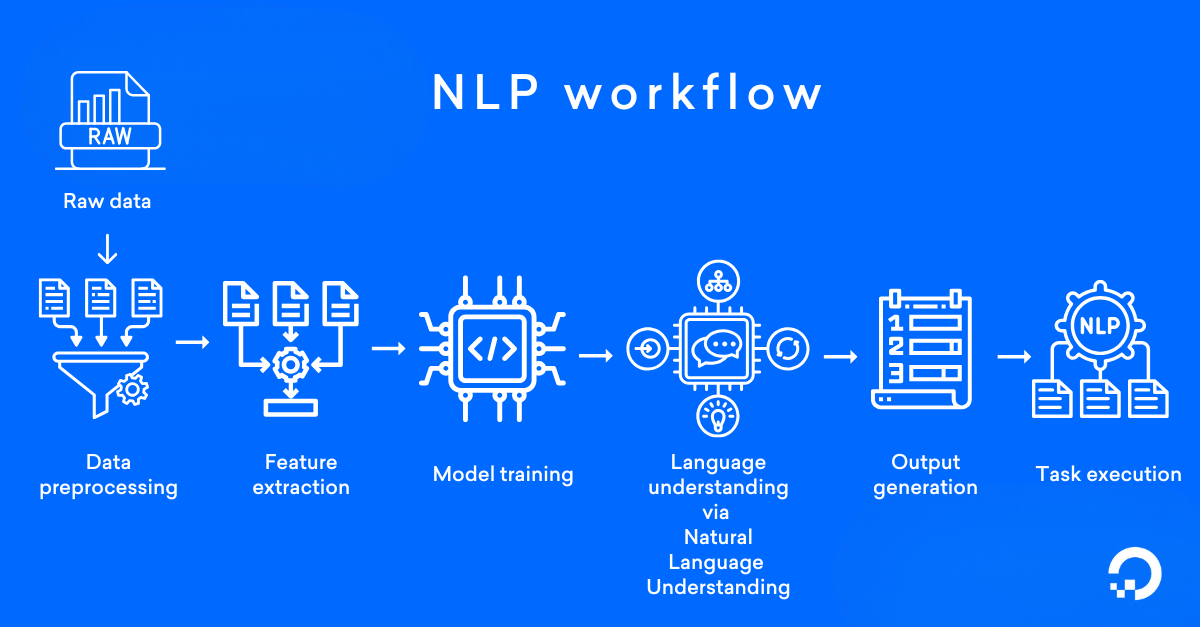 NLP workflow