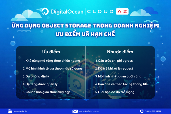 Ứng dụng Object Storage trong doanh nghiệp: Ưu điểm và hạn chế