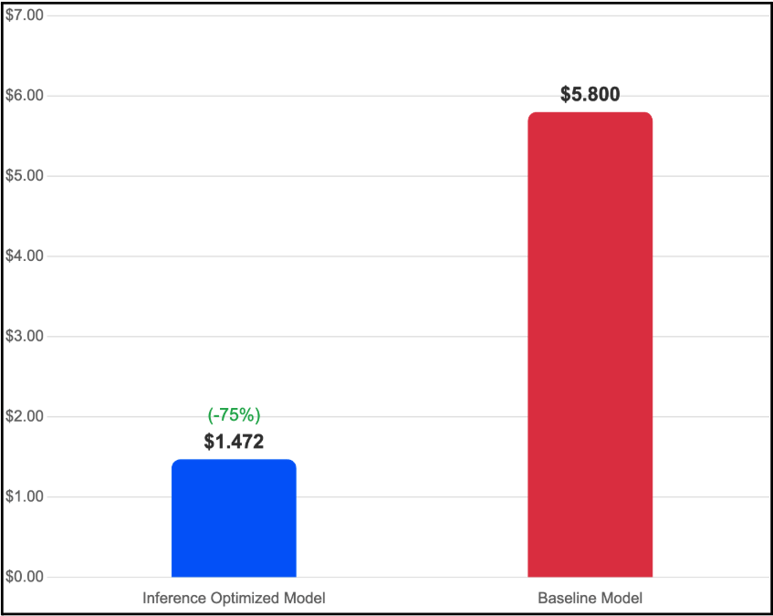 So sánh hiệu quả chi phí