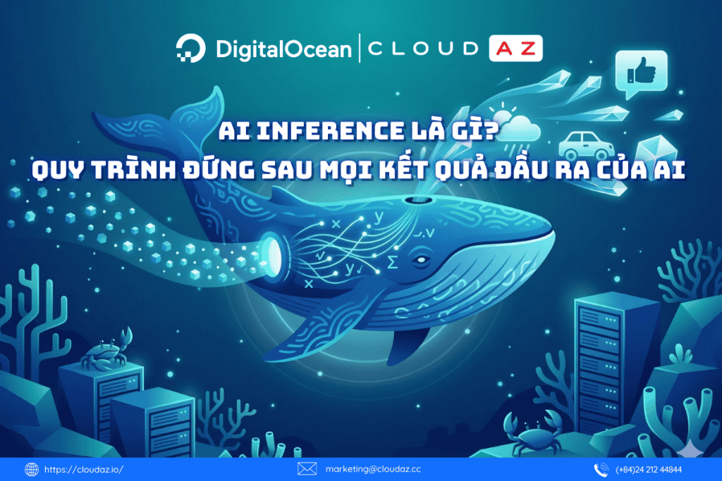 AI Inference là gì? Quy trình đứng sau mọi kết quả đầu ra của AI