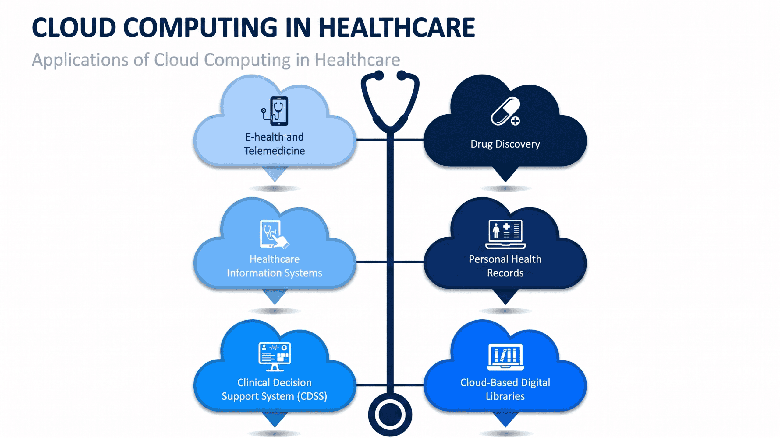 DigitalOcean (DO) cung cấp một hệ sinh thái các dịch vụ (IaaS và PaaS)