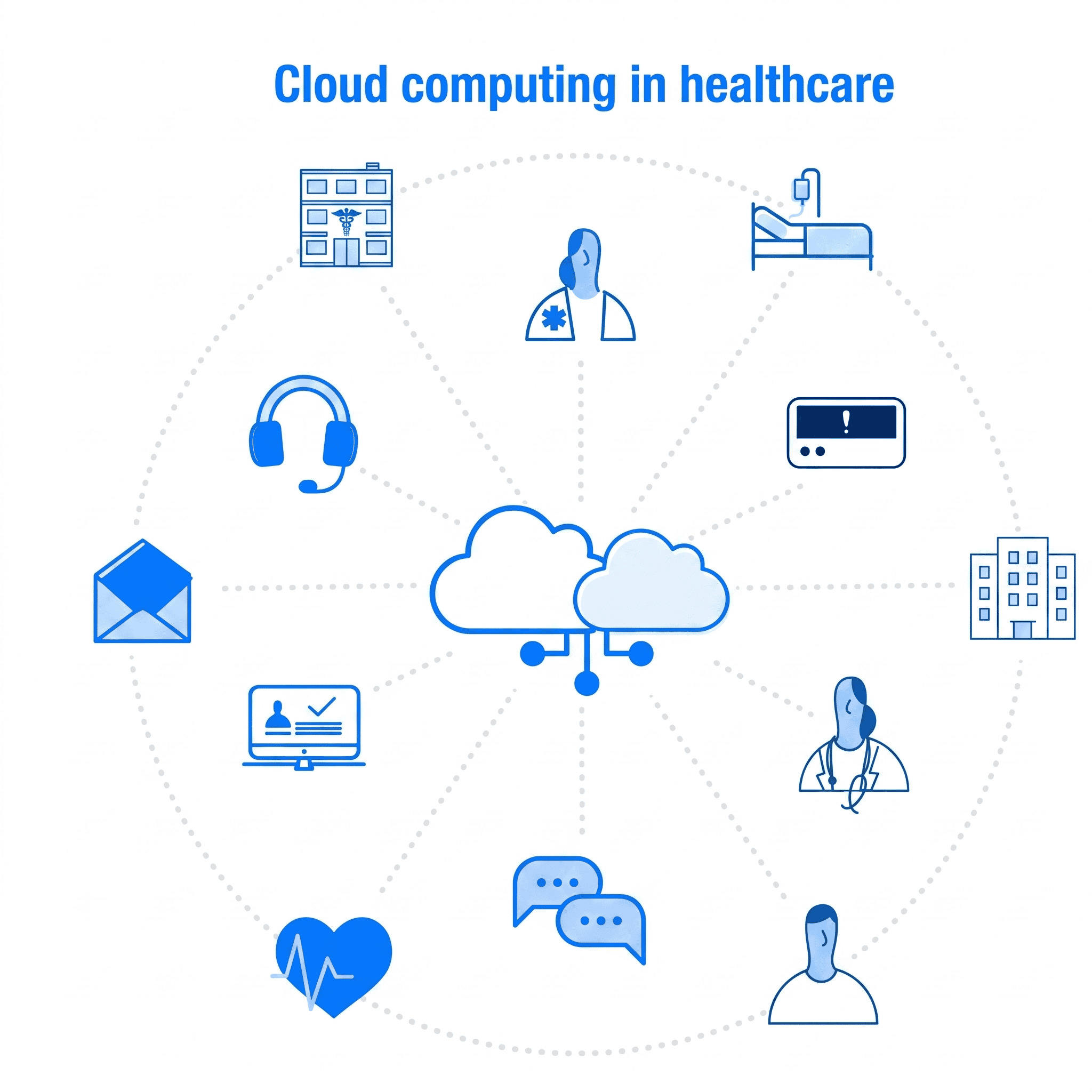 Nỗi đau của hệ thống máy chủ vật lý (On-premise) trong Y tế