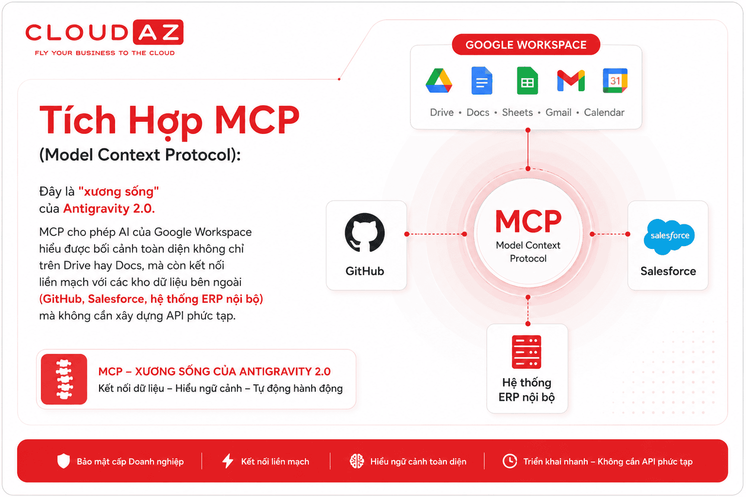 Tích Hợp MCP (Model Context Protocol)