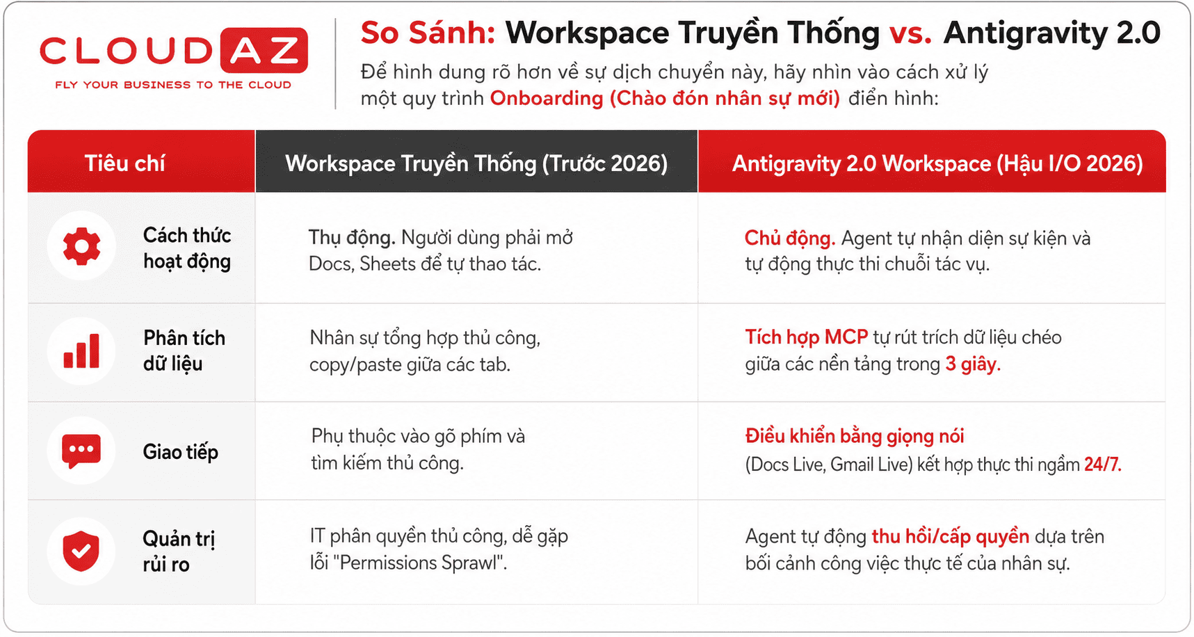 So sánh Antigravity 2.0