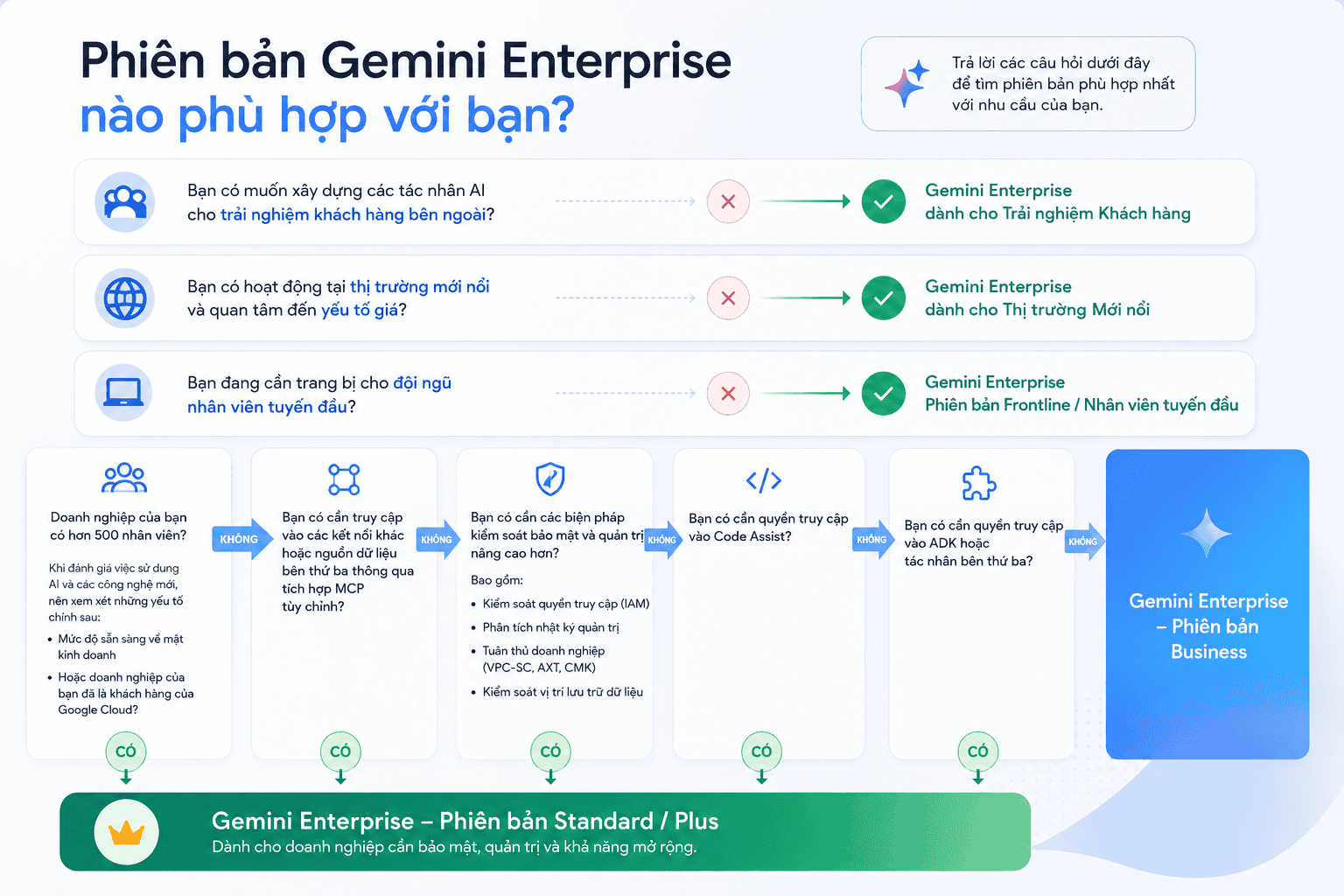 Lộ trình triển khai Gemini cho Workspace cho doanh nghiệp 