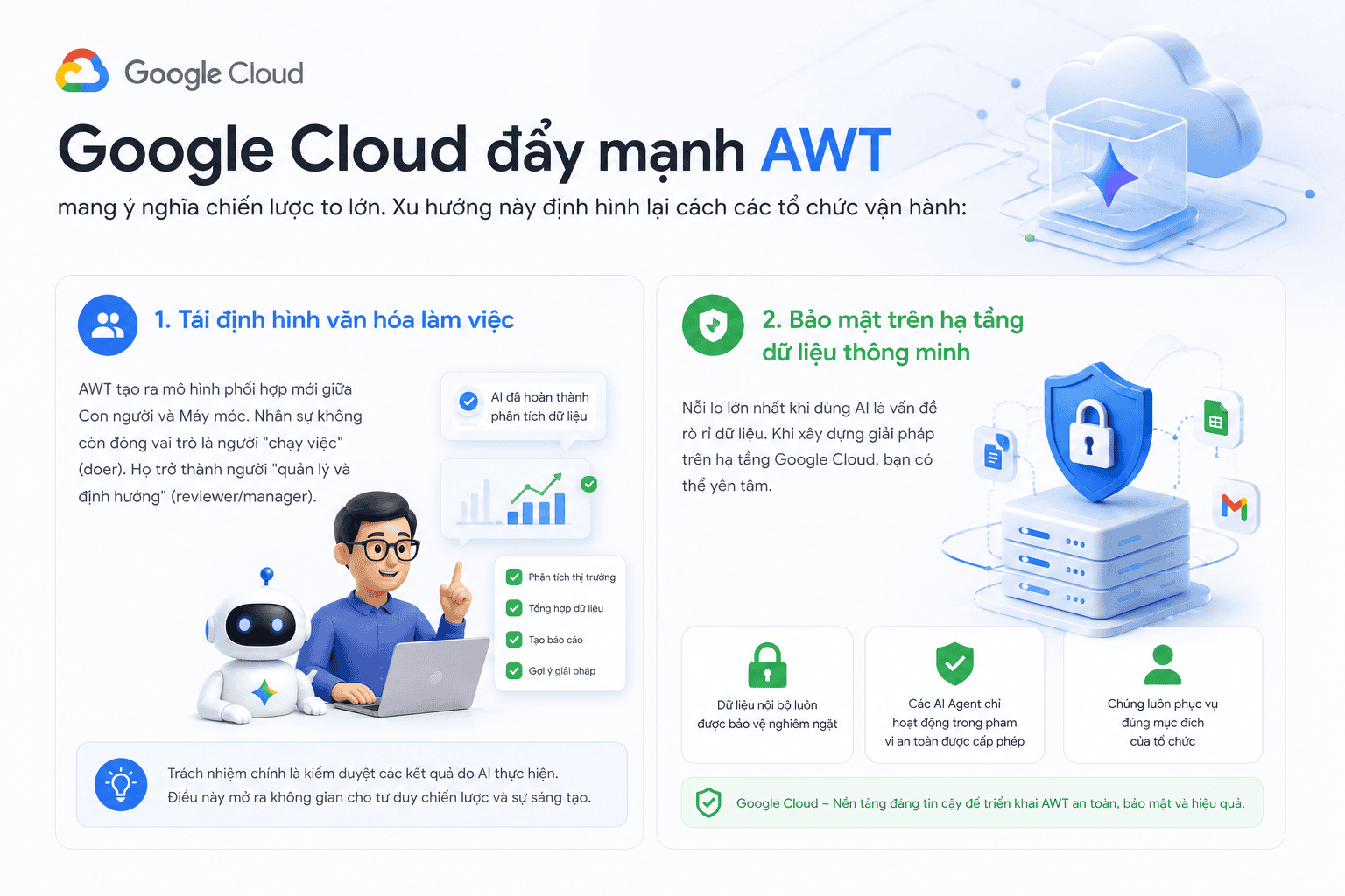 Ý Nghĩa Của AWT Trong Chiến Lược Doanh Nghiệp