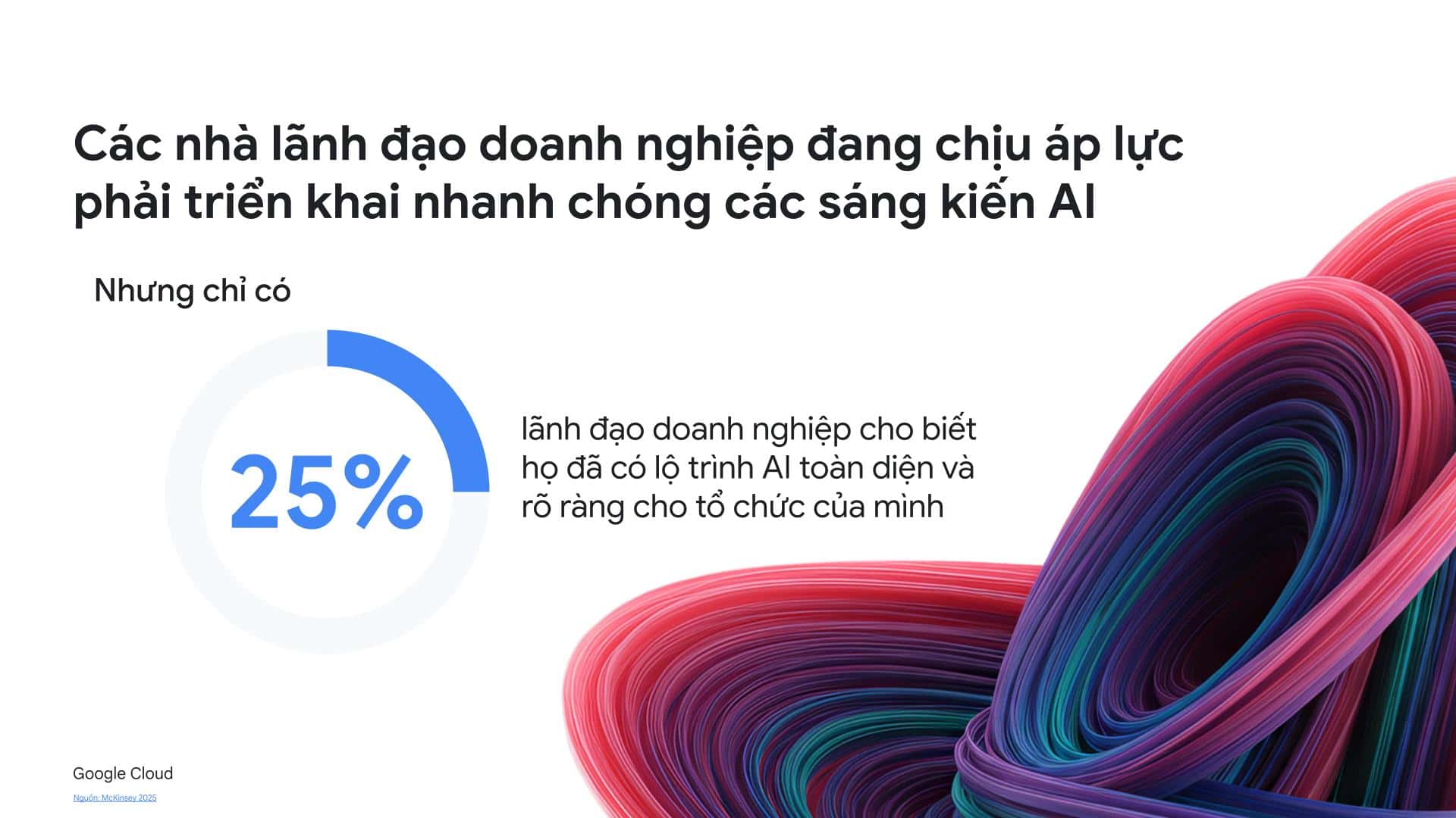 Gemini AI