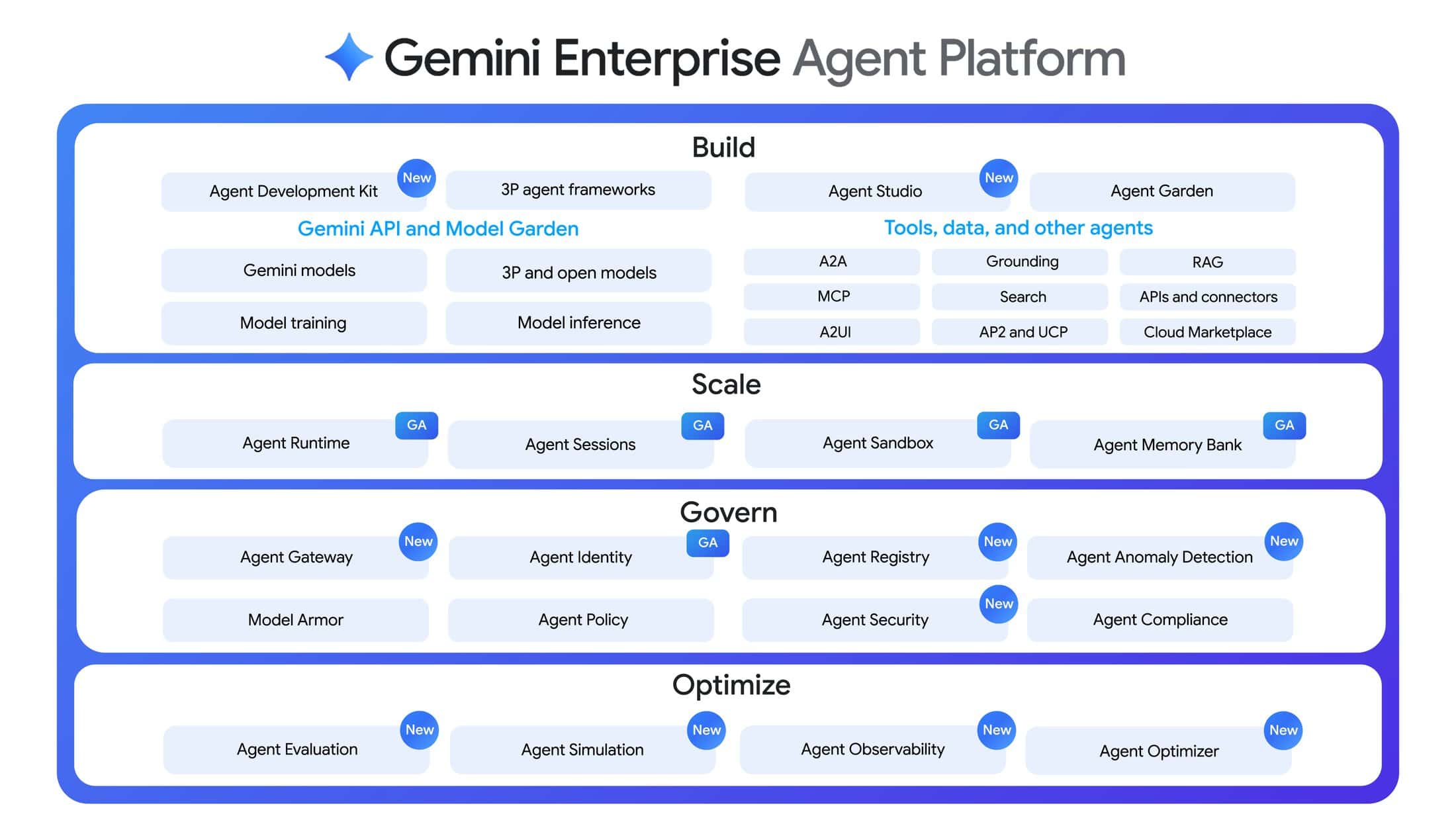 Agent Platform matters for your business